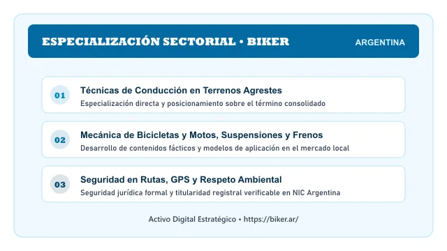 Enfoque temático y aplicaciones de negocio para el activo digital biker.ar (Biker)
